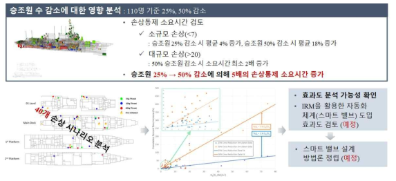 IRM을 활용한 효과도 분석 가능성 확인