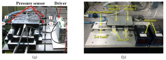 리니어 모터의 힘 측정 실험 장치: (a) 실험 장치 구성, (b)실험 장치