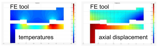FE tool simulation results showing temperature distribution and axial displacement