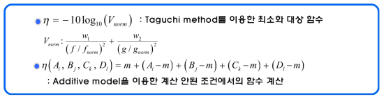 Taguchi method를 이용한 기여도 분석 방법