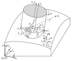 Coordinate systems in the ball-end milling process