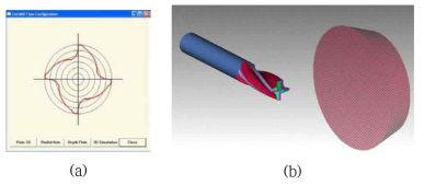 (a) Simulation result of the cross-sectional profile of the helical groove, (b) 3D simulation of the grinding processes
