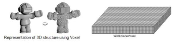 Voxel 기반 공작물 기하 모델