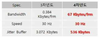 3차년도 대비 Tele-echography 성능개선 사항