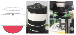 촉진센싱 모듈 설계도면, 제작된 모듈, calibration을 위한 실험장치