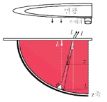 실리콘막 표면 깊이 측정 방법