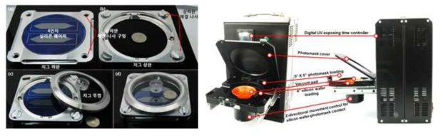 (좌)바이오칩 제작용 지그, 및 (우)바이오칩 제작용 소형 자외선조사기