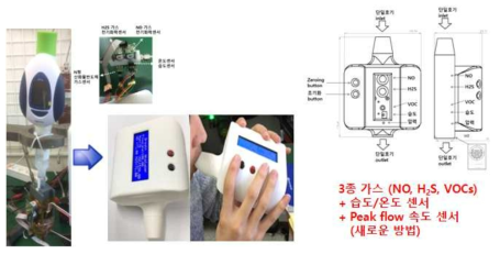 단계별 복합센서 및 최적 시스템 설계 제작