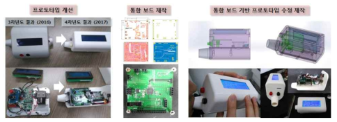 통합보드 기반 호기 분석 시스템 시작품 수정 제작