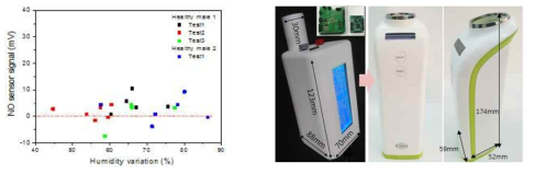 인체호기가스 주입 시 신호 안정성][최종 시작품 소형화 설계 및 제작완료