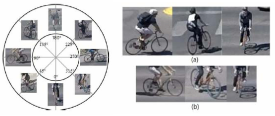 자전거 방향별 영상 및 통행 간 영상형태 분류 인식