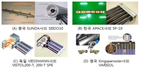 경쟁사 매니폴드 제품