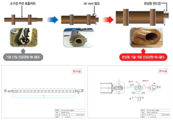 편심형 기술이 적용된 단일 진공관형 태양열 집열기 매니폴드 설계