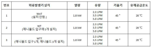 열 성능 실험 조건