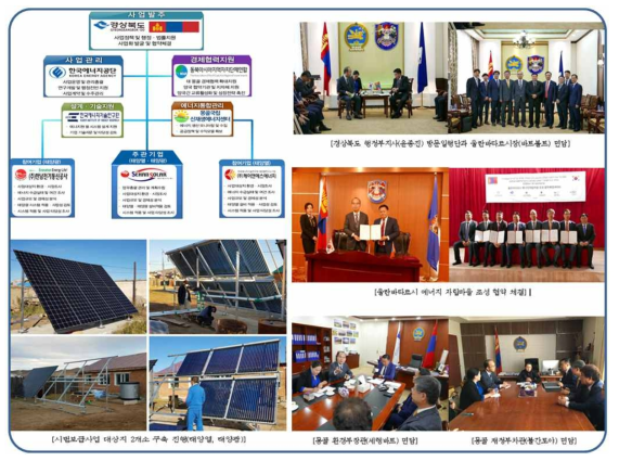 북아시아(몽골) 신재생에너지 해외 진출사업 추진