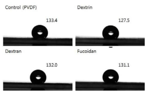 합성 및 천연고분자를 함유하는 PVDF 나노섬유의 물접촉각 변화