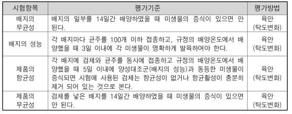 무균시험 평가 기준