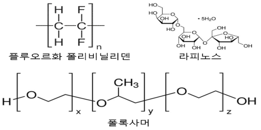 친수화를 위해 사용된 수용성 고분자