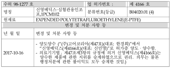 협약상대방 신영메딕스 정보