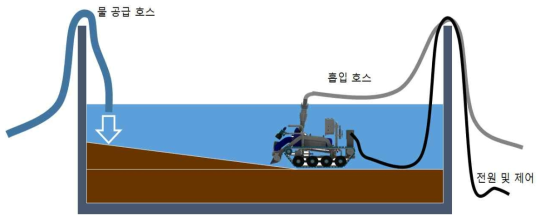 성능시험 개념도