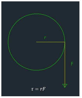 회전반경과 힘