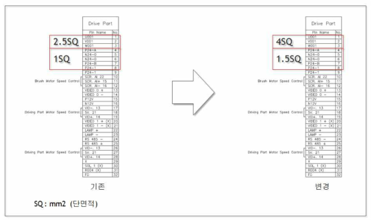 케이블 커넥터 핀 변경 사항