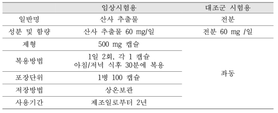 인체적용시험 식품의 성분 , 함량, 제형