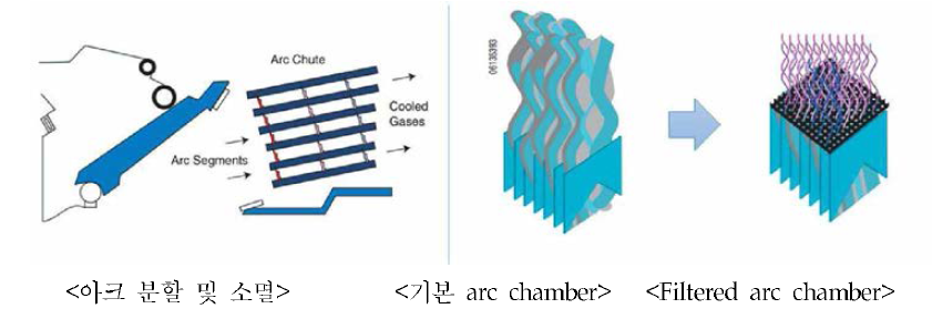 탄소나노코팅이 적용된 arc chamber 모식도