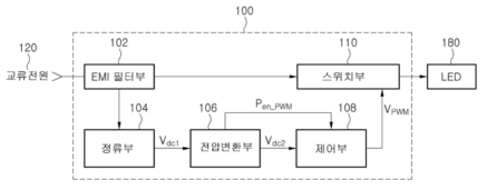 제어 구성 블록다아아그램