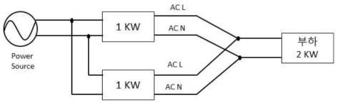 2KW AC 전원 병렬제어