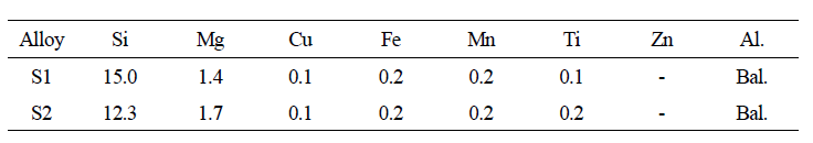 과공정 (S1)과 공정 (S2)의 성분 분석 결과 (mass %)