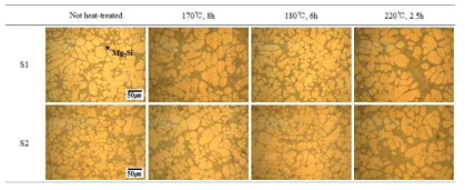 과공정 (S1)과 공정 (S2) 조성 신합금의 무열처리재 및 열처리재의 미세조직