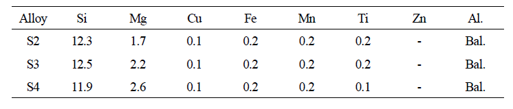 S2, S3, S4의 성분 분석 결과 (mass %)