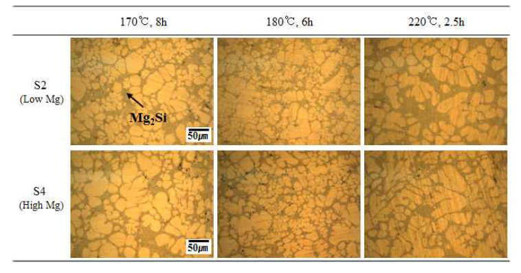 Mg 함량(S2, S3, S4)에 따른 신합금의 열처리재 미세조직
