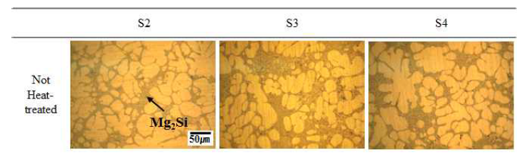 Mg 함량(S2, S3, S4)에 따른 신합금의 무열처리재 미세조직