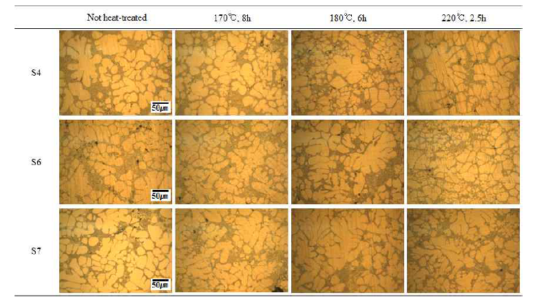 Cu첨가량(S4, S6, S7)에 따른 신합금의 무열처리재 및 열처리재의 미세조직