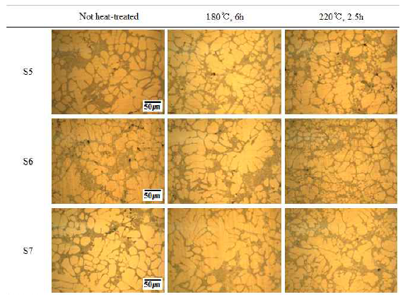 Mg/Cu함량(S5, S6, S7)비에 따른 신합금의 무열처리재 및 열처리재의 미세조직