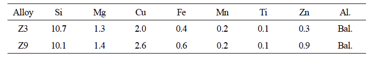 Z3 과 Z9의 성분 분석 결과 (mass %)