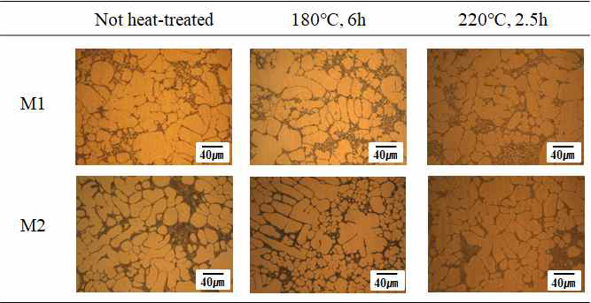 M1과 M2 신합금의 무열처리재 및 열처리재의 미세조직