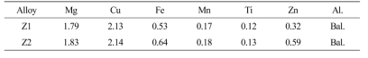 Z1과 Z2의 성분 분석 결과 (mass %)