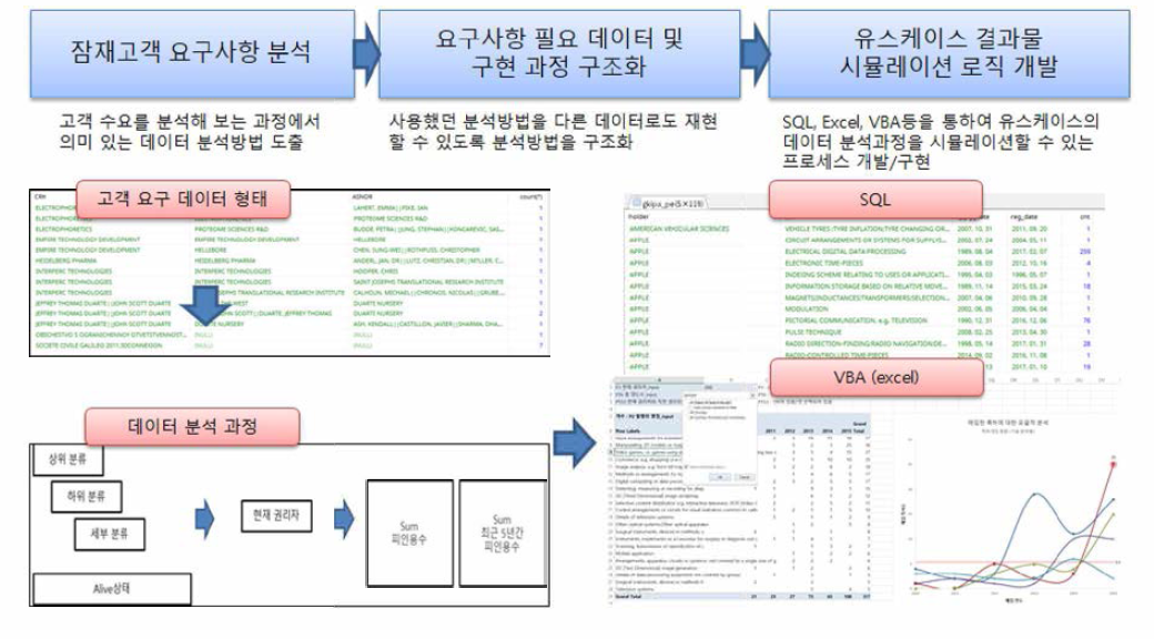 알고리즘 개발 및 구현 과정 결과 예시 1