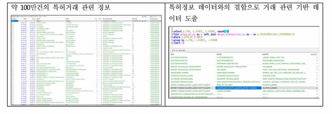 연구개발을 위하여 확보한 거래정보 및 데이터 결합