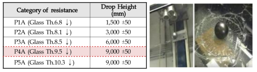 방범유리 성능표 및 테스트 시현