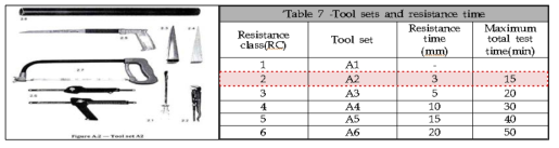수작업 침입시도 테스트 도구 및 등급