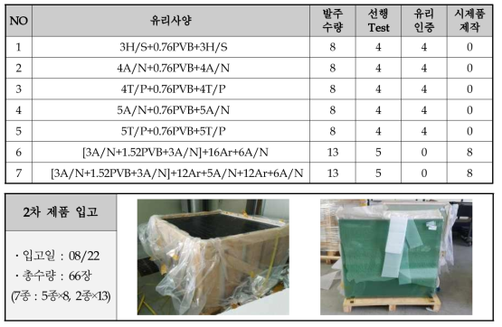 방범유리 2차 제작