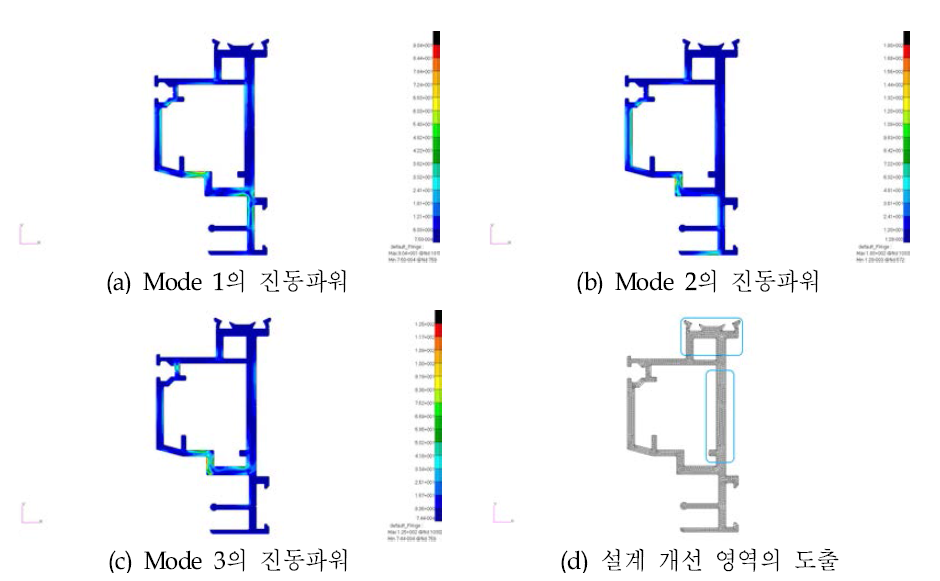 진동파워를 활용한 Lift-up Sliding Frame Profile Outside Frame의 설계 개선 영역 도출