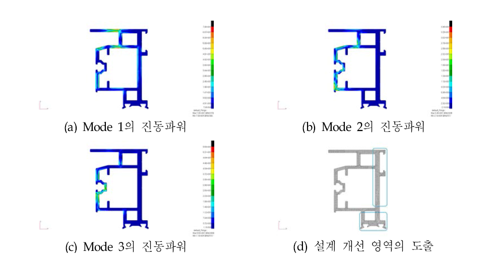 설계 개선 전·후 Lift-up Sliding Frame Profile Outside Frame의 진동파워 분포