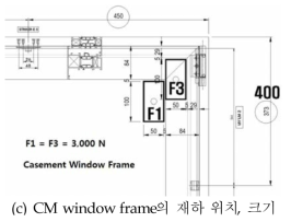 EN 1628에 따른 Frame type 별 정하중 재하 위치와 크기, locking point 위치