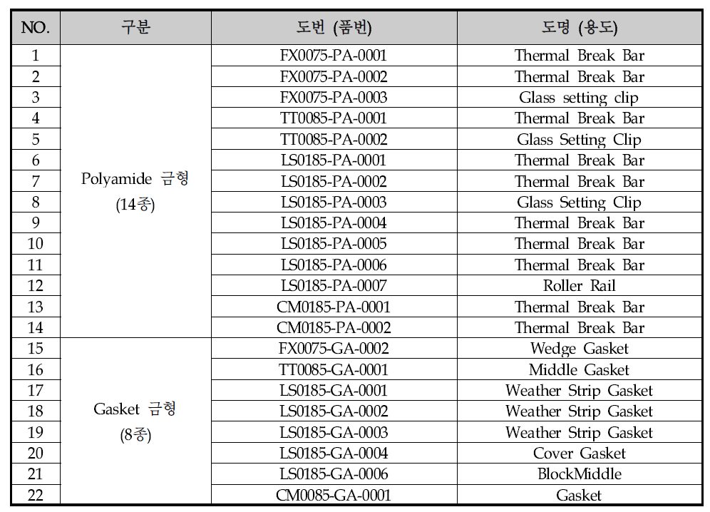 PA & GS 시금형 list