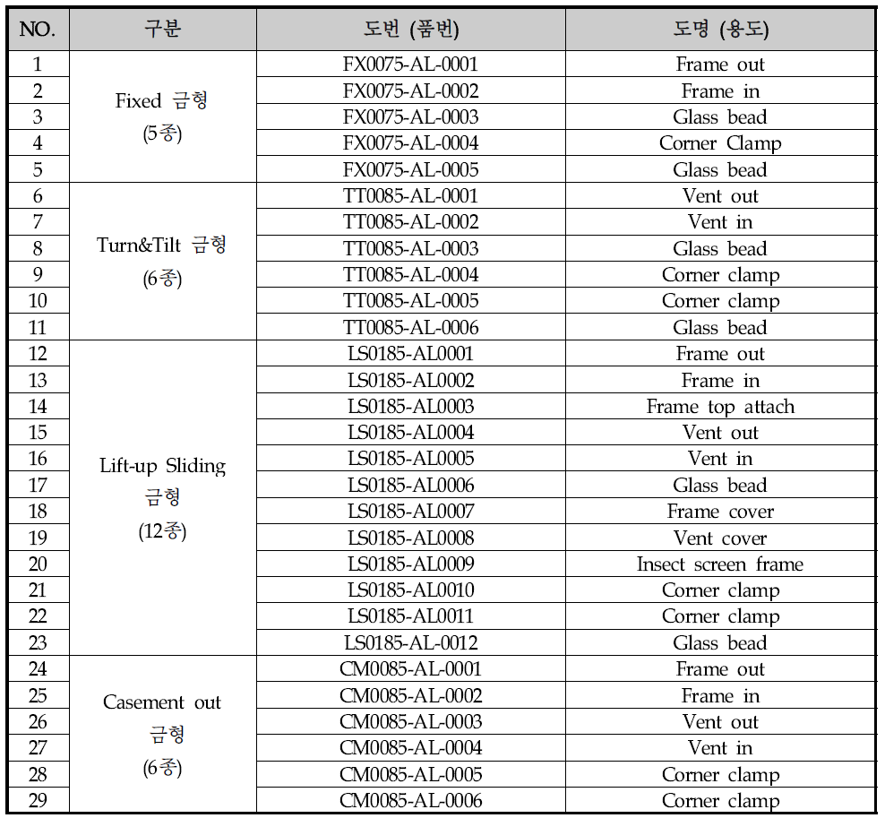 Al Frame 시금형 list